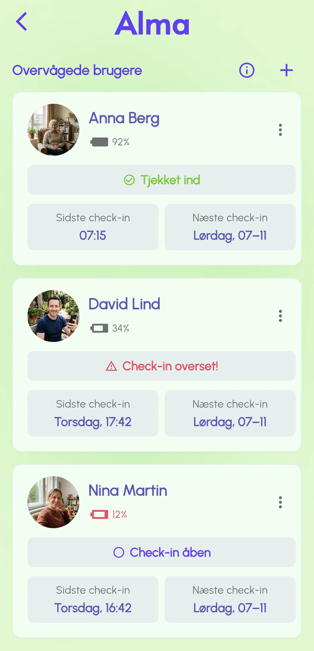 Alma dashboard for nødkontakter, der viser check-in-status for de personer, de holder øje med