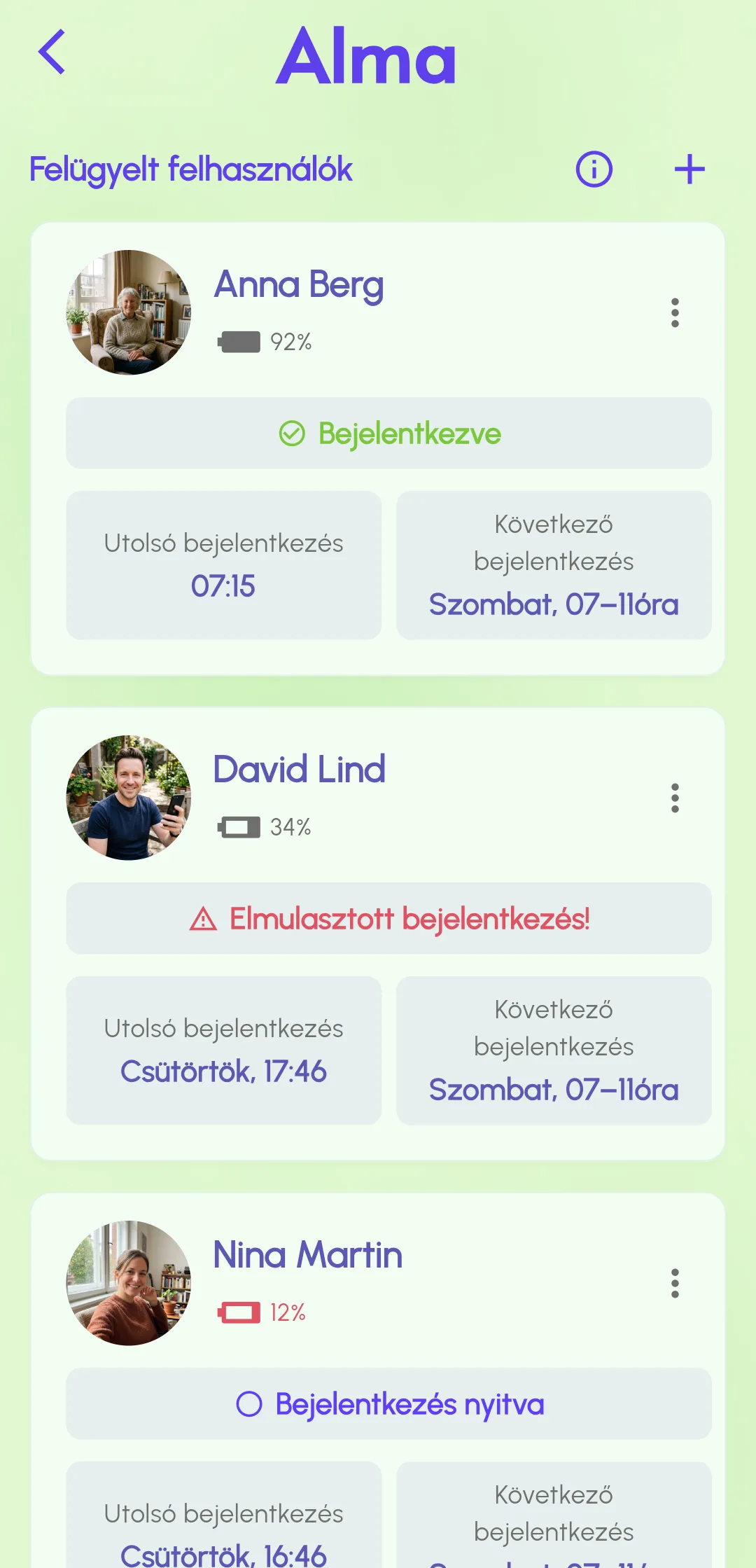 Alma sürgősségi kapcsolatok irányítópultja a felügyelt személyek bejelentkezési állapotával