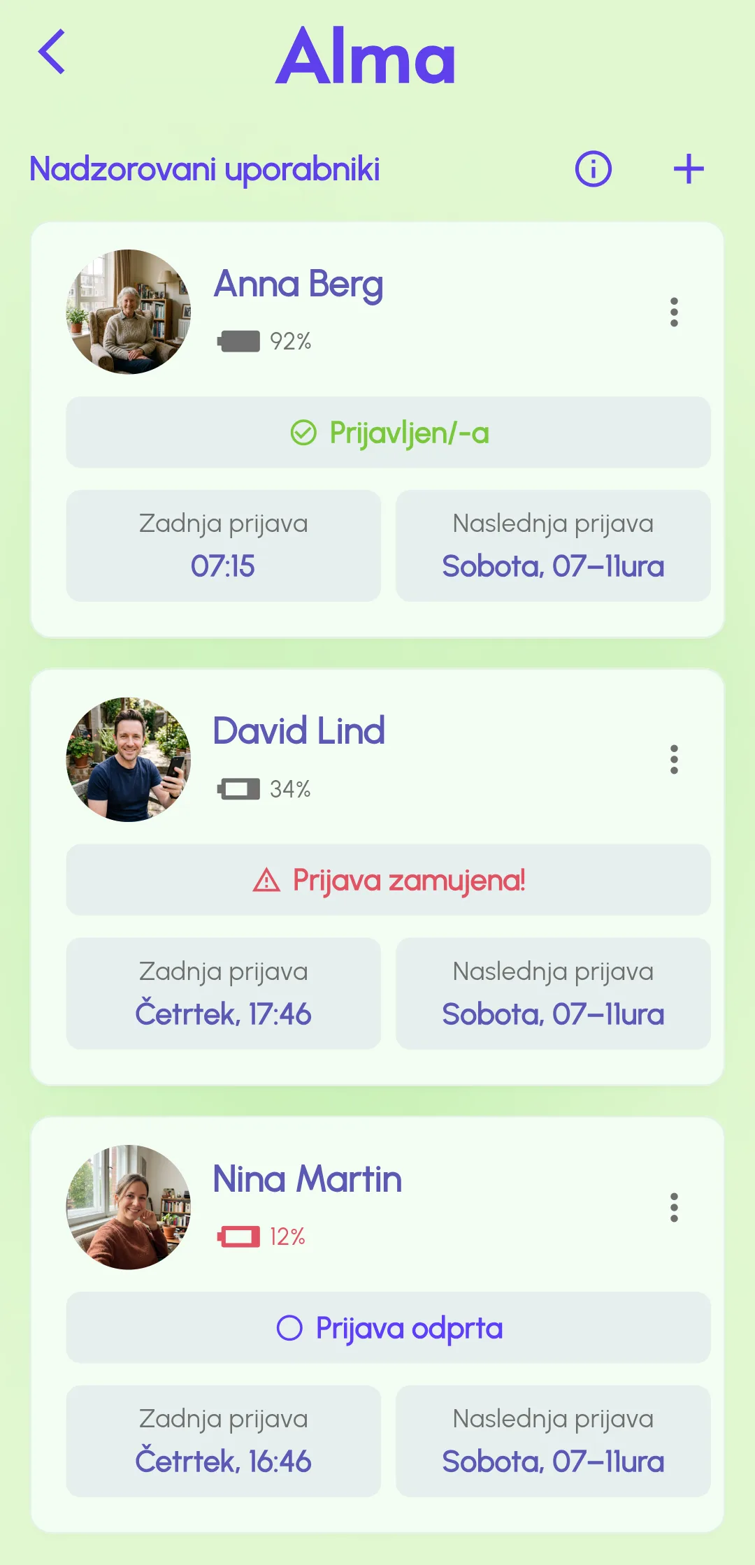 Nadzorna plošča nujnih stikov Alma s prikazom stanja prijav nadzorovanih oseb