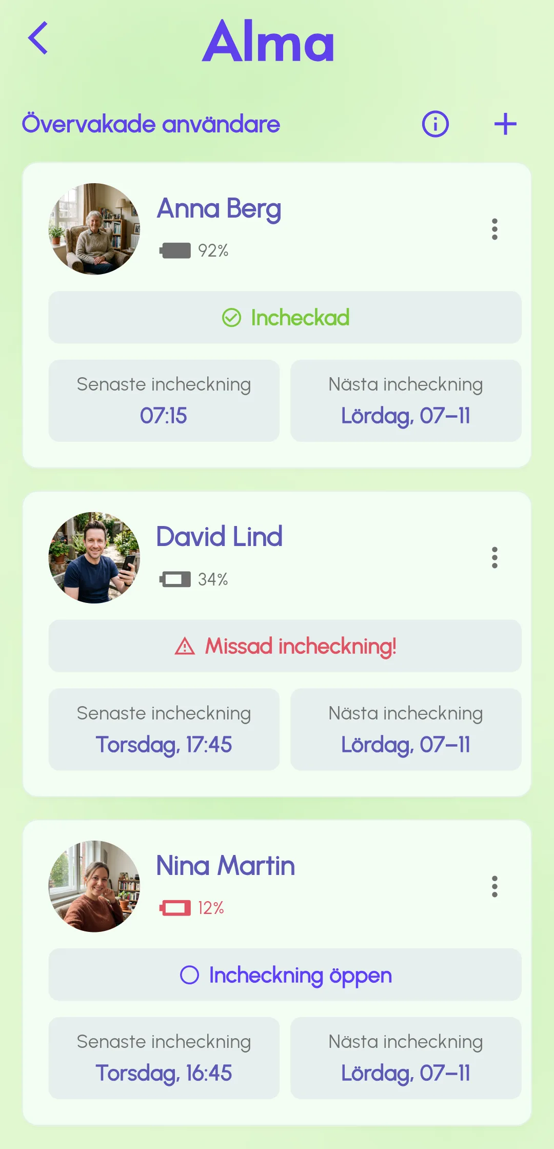 Alma instrumentpanel för nödkontakter som visar incheckningsstatus för de personer de bevakar